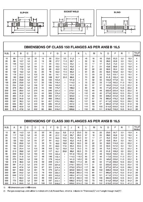 Ansi Flange Pressure Rating Chart