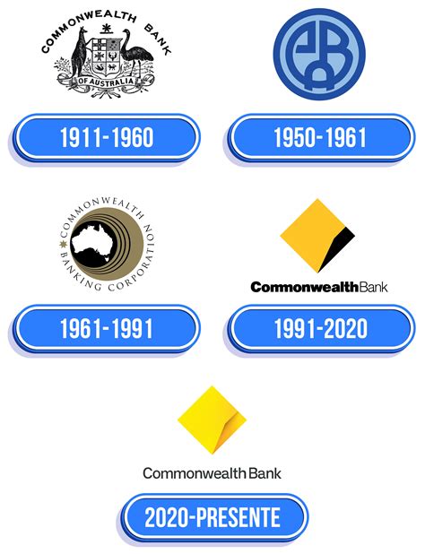 Commonwealth Bank Logo Valor História Png