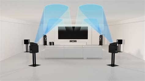Dolby Atmos The Ins Outs And Sounds Of The Object Based Surround