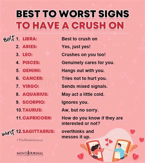 Best To Worst Zodiac Signs To Have A Crush On