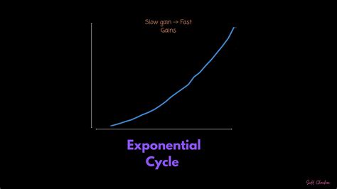39 The Two Types Of Growth Curves In Life