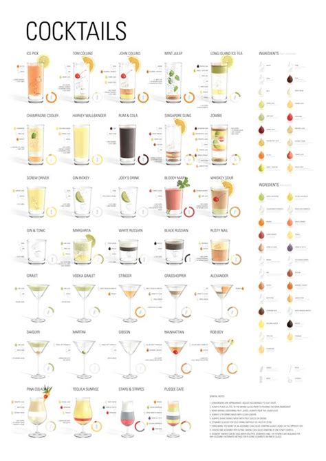 A Poster That Shows The 34 Most Common Cocktails With Their Ingredients
