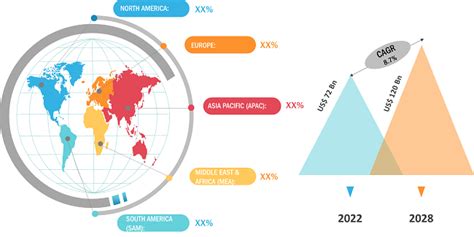 Herbal Supplements Market Size And Forecasts Global And