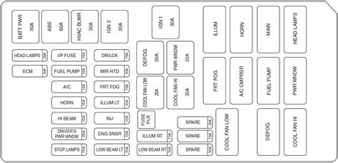 Suzuki Reno 2004 2008 Fuse Box Diagram Auto Genius