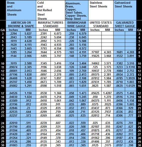 Copper Gauge Thickness Chart