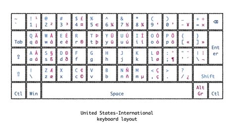 Add The Windows Us International Keyboard Layout La De Du