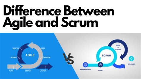 Difference Between Agile And Scrum Leanmantra