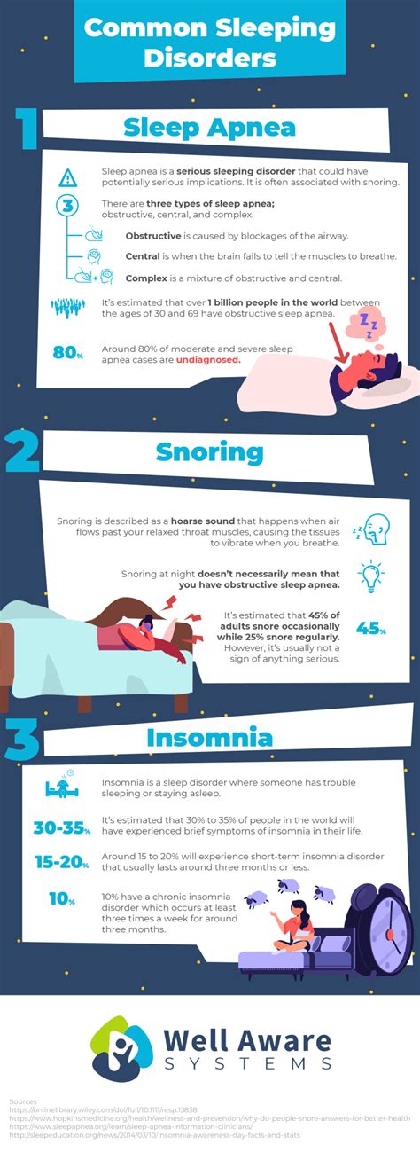Common Sleeping Disorders Infographic Wellawaresystems 26568 Hot Sex Picture
