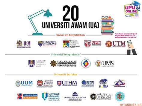 Semakan upu (semakan keputusan upu) dan semakan temuduga upu serta semakan rayuan upu boleh disemak selepas dimaklumkan secara rasmi oleh facebook bpkp jpt. Senarai Universiti Awam (UA) Terkini di Malaysia - MY PANDUAN