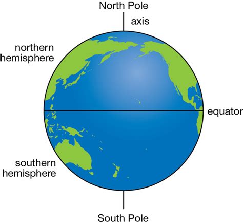 Label The Parts Of The Globe