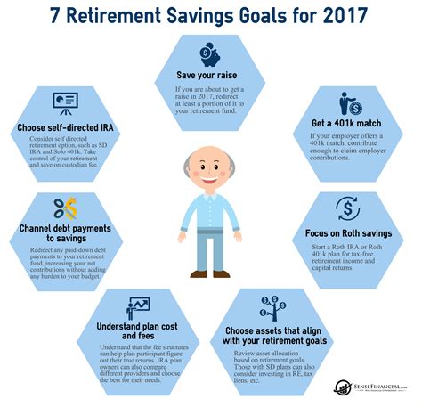 Retirement Infographic