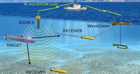 Darpas Timely To Build Undersea Network Architecture For Situational