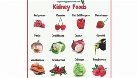 Don't use diabetic foods or drinks (they are expensive and of no benefit). Effect of diet on a diseased kidney | The Daily Star