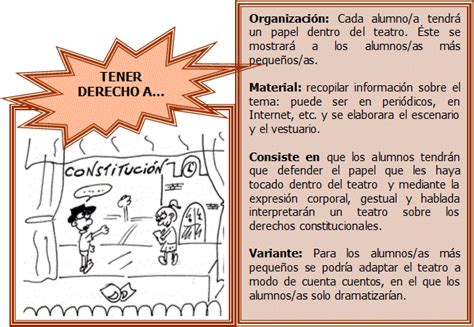 El alumnado conocerá los principales derechos humanos y valorará su por si esto fuera poco, además hay disponible una recopilación de juegos cooperativos y del mundo, un cartel con los derechos humanos y un mapa. Juegos de Educación Física para los objetivos de la Educación para la Ciudadanía en primaria