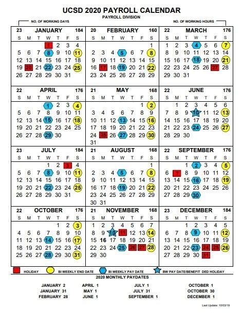 Pay Period Federal Calendar 2021 Best Calendar Example