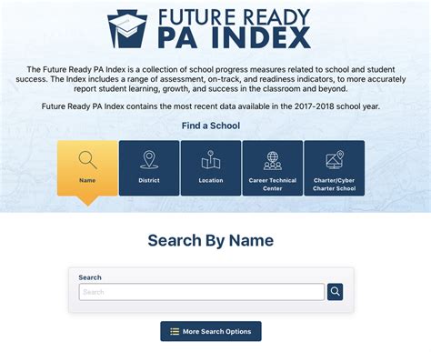 Pa Dept Of Educations New School Profile Widens Scope