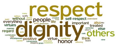 Regulation 10 Dignity And Respect St Michaels Orthodontics