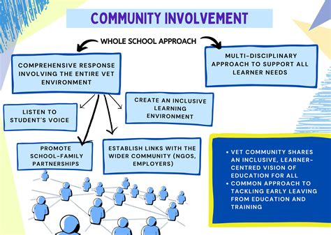 Community Involvement Cedefop