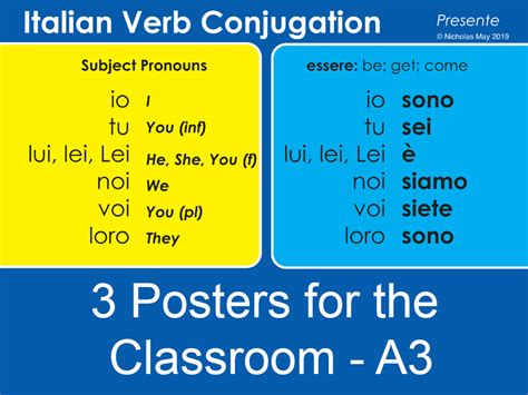 Conjugating Italian Verbs Chart