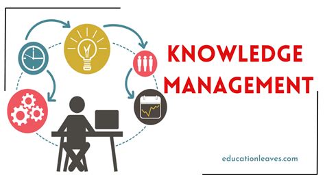 Knowledge Management Pdf Inside Types Process Objectives Purpose