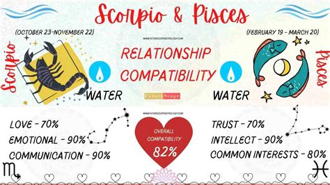 Pisces Man And Scorpio Woman Compatibility Good Love Marriage