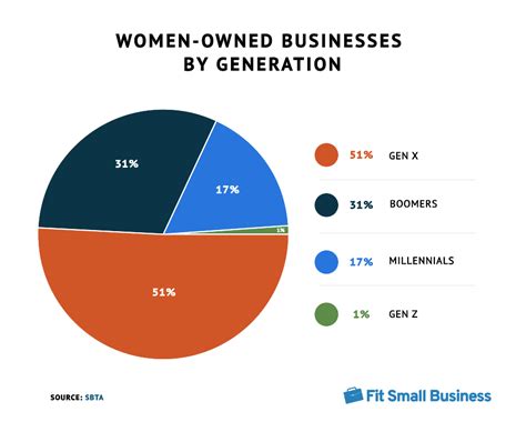210 Small Business Statistics