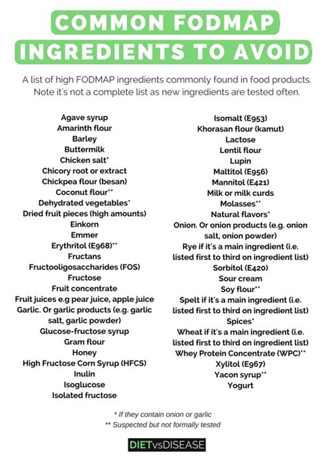The extra fat can cause swelling and scarring which permanently damages the organ's ability to filter. Common High FODMAP Ingredients to Avoid (+ Download PDF ...