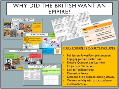 Why Did The British Want An Empire Teaching Resources