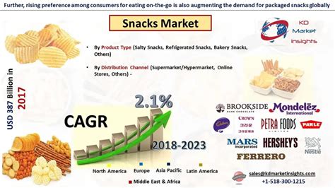 Global Snacks Market To Reach Cagr Of 21 By 2023 Article Usa