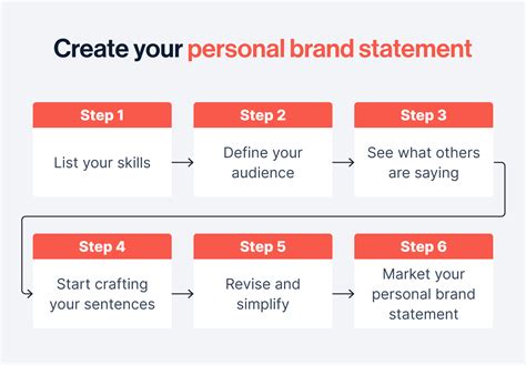 How To Create A Personal Brand Statement