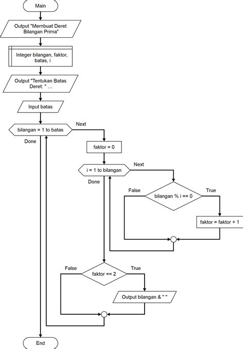 Contoh Flowchart Menampilkan Deret Bilangan Prima Rekayasa Perangkat The Best Porn Website