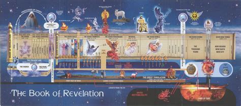 Book Of Revelation Chart Book Of Revelation Revelation Study Bible