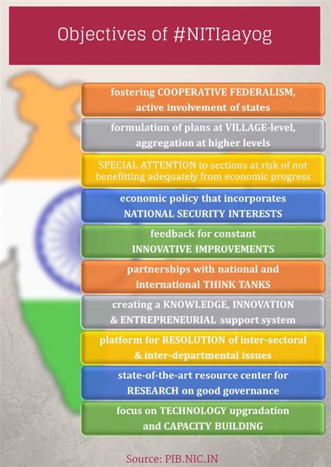 Difference between niti aayog (national institution for transforming india) and planning the niti aayog (national institution for transforming india) is a policy think tank established on 1st january. NITI Aayog: The new 'think-tank' to replace Planning Commission - Clear IAS