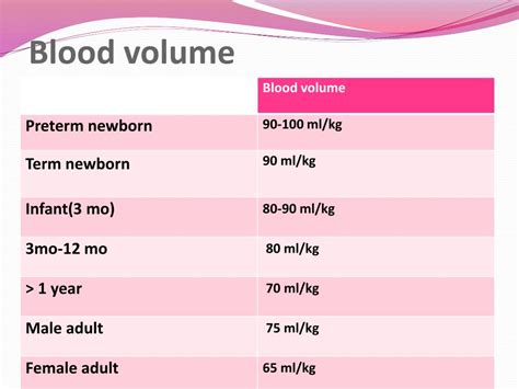 Ppt Blood Transfusion Powerpoint Presentation Free Download Id6378163