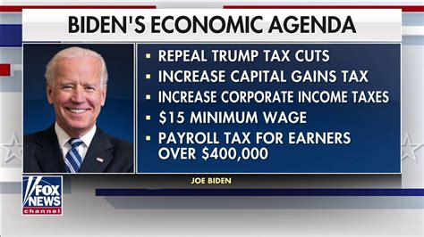 Will A Biden Economic Recovery Plan Work Fox News Video