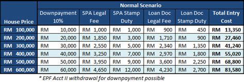 Buying house malaysia calculator!buying house is a major financial decision for a lot of people no matter you are single or wanted to start a family. MUST-KNOW How Much You Need To Earn A Month To Buy An ...