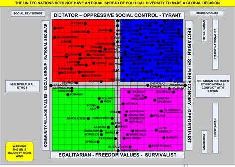Political Compass Germany True Position Of Social Democracy