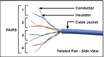 Most jacks come labeled with color coded wiring diagrams for either t568a, t568b or both. Jenis,Fungsi,Kelebihan dan Kekurangan Kabel Twisted Pair Jasa Software