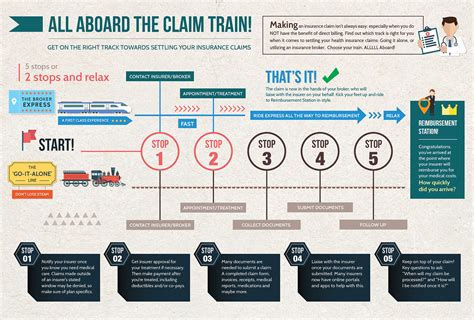 An insurance claim is a request from a policyholder to receive compensation from the policy provider. INFOGRAPHIC All aboard the claim train!: Your express ...