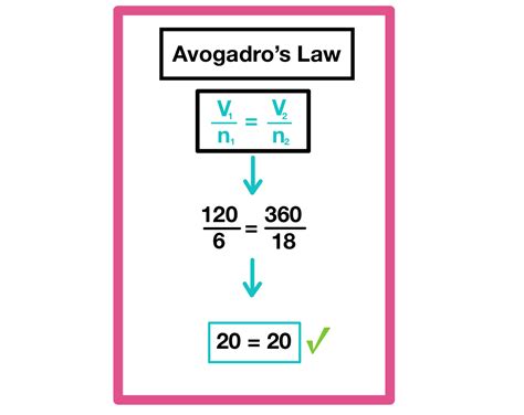 Avogadro S Law Worksheet Answers