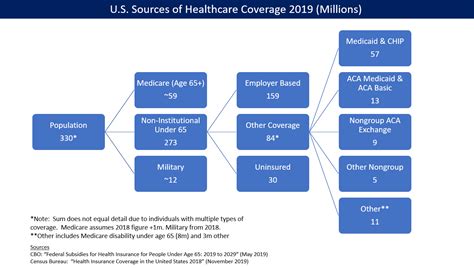 For people 65 or older or those who may qualify because of a disability or special condition. File:Health Insurance Coverage in the U.S. 2016 - v1.png ...