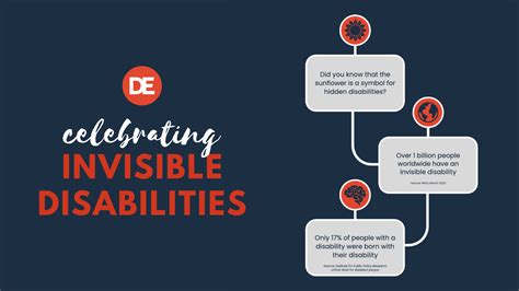 Exploring Invisible Disabilities • Directemployers Association