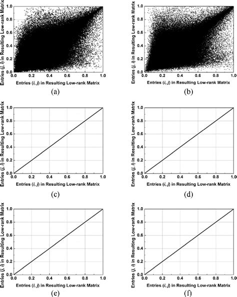 Figure 1 From Symmetric And Nonnegative Latent Factor Models For