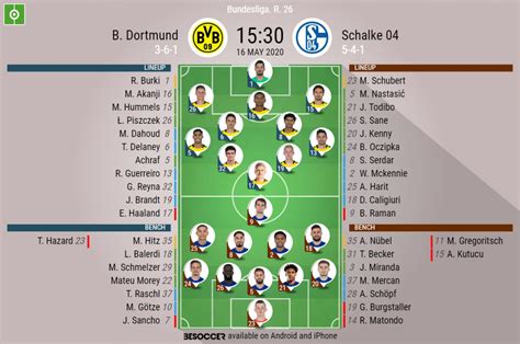 Everything you need to know about the bundesliga match between b. B. Dortmund V Schalke 04 - as it happened - BeSoccer