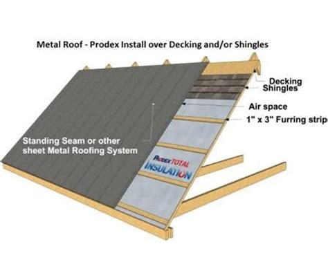 Re Roof With Metal Metal Roofing Pa Edco Metal Roofs Decra Metal