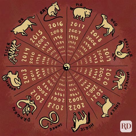 Chinese Zodiac Predictions Nouslect