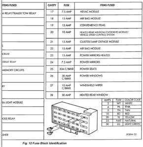Passenger compartment fuse box (right side): 1995 Jeep Cherokee Fuse Diagram - Wiring Diagram