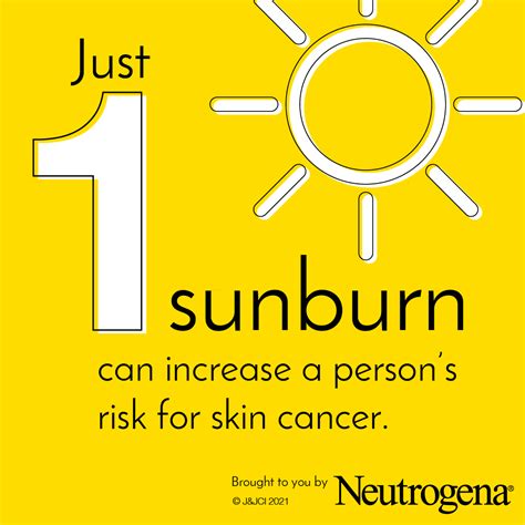 Suncare Sunday Sunburn Facts Next Steps In Dermatology