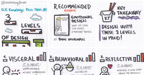 The 3 Levels Of Design By Don Norman — The First Ux Knowledge Piece
