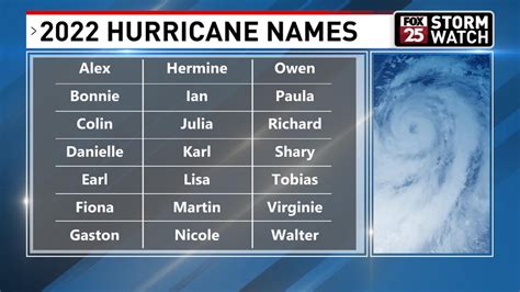 Names For The 2022 Atlantic Hurricane Season Are Now Out